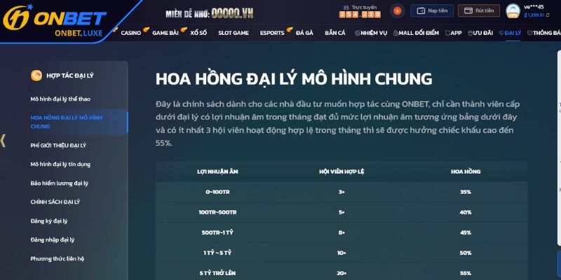 Trở thành đối tác kinh doanh cùng ONBET uy tín